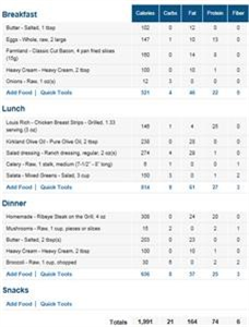 Keto Meal Plan London